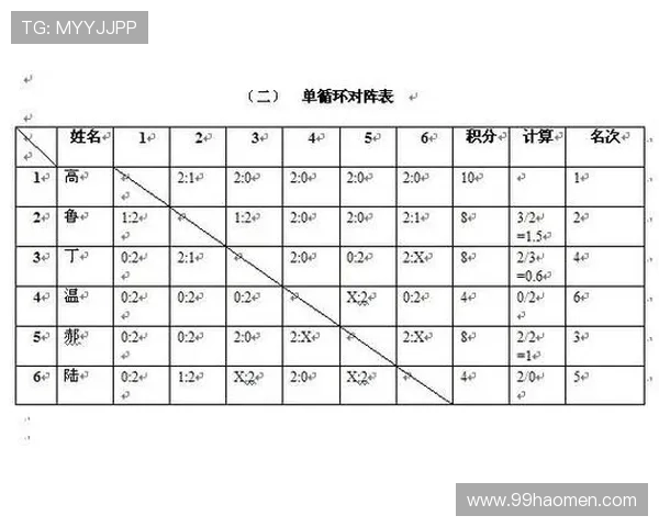 乒乓球比赛分数计算规则与常见问题解析